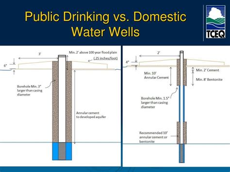 public water vs water well.
